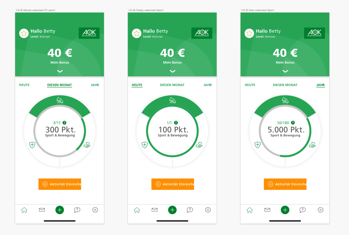 Three AOK Bonus App dashboard states for daily, monthly and yearly activity